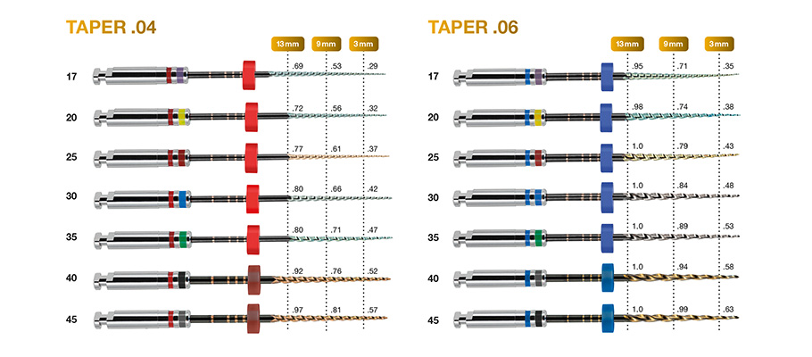 edgeX7-utopia-diagramm-910x400px